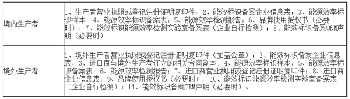 ERP能效測試報(bào)告