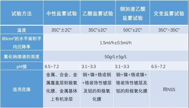 可靠性測試