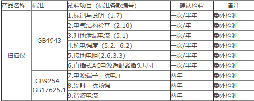 掃描儀CCC測試報告