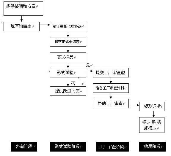 3C認(rèn)證機(jī)構(gòu)